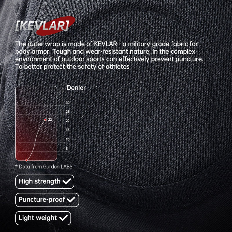 EVA Padded Skiing Protective Pants – Roller & Ice Skating Gear